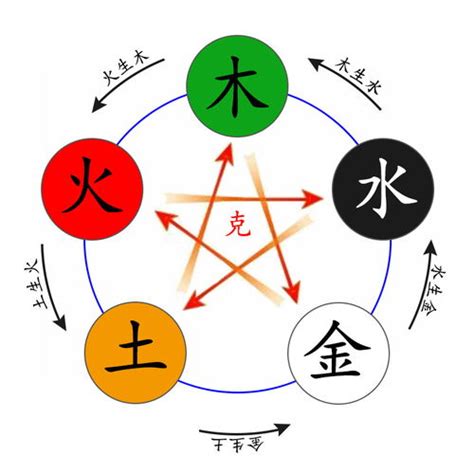 屬火 字|五行属火的字